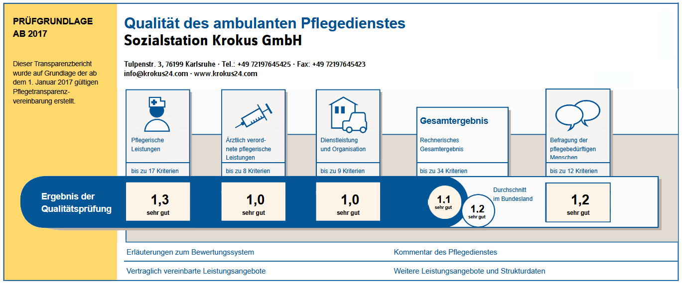 md-bericht Pflegedienst